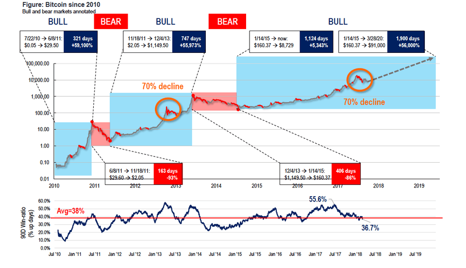 What Is Bitcoin Halving? Definition, How It Works, Why It Matters