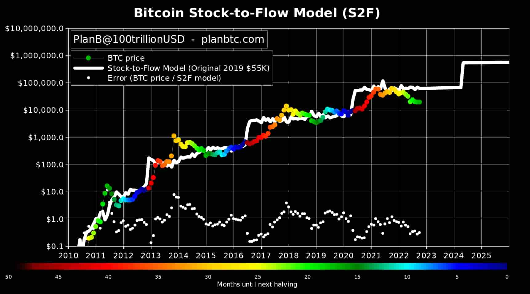 Bitcoin Halving: Explanation, Countdown & Price Prediction []