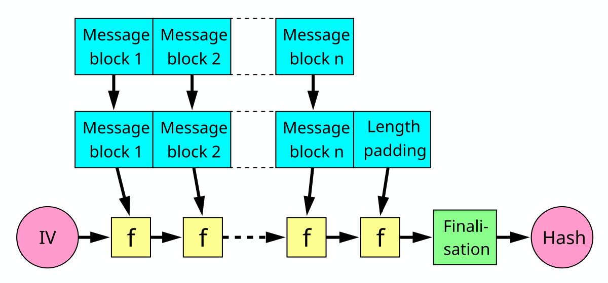 What Is the Purpose of Crypto Hashing? - TransitNet