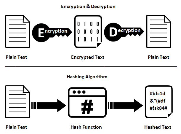 Blockchain Hash Function - GeeksforGeeks