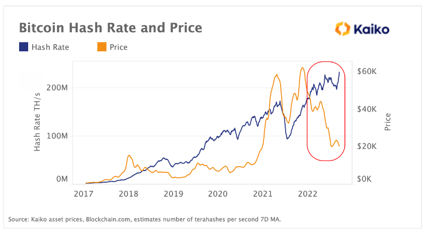 Bitcoin Hashrate Chart