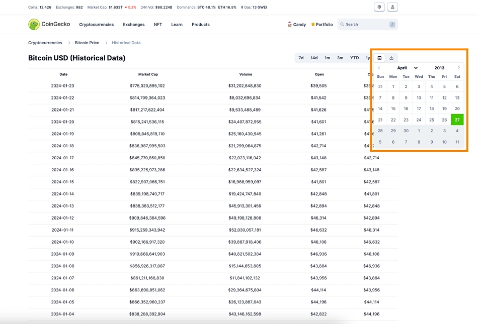 Bitcoin Historical Dataset | Kaggle