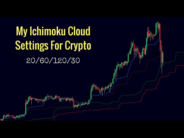 Ichimoku Cloud — TradingView