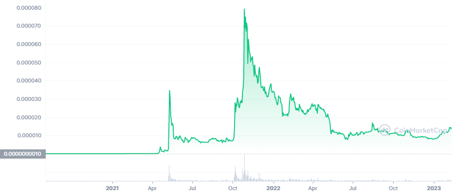 Market Experts Predict When The Shiba Inu Price Will Reach $ | ostrov-dety.ru