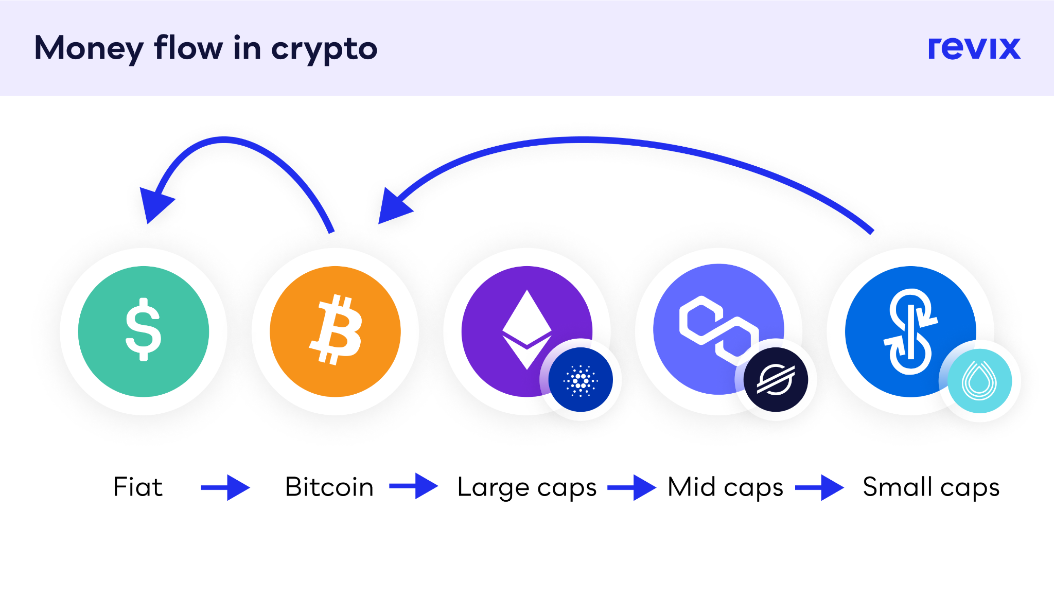 Bitcoin Strategy: Easy Crypto Strategy In 5 Steps — 