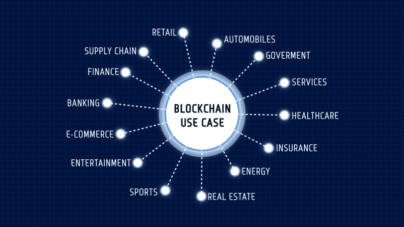 Blockchain - Wikipedia