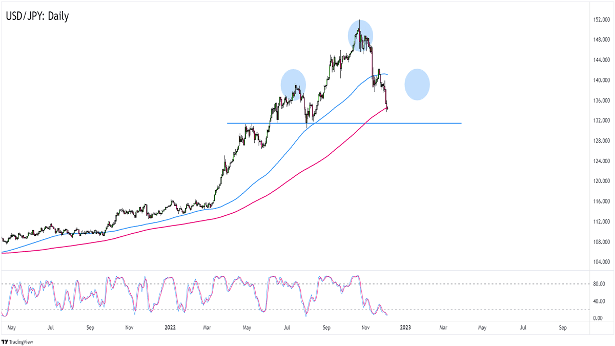 BTC JPY | Chart | Bitcoin - Japanischer Yen