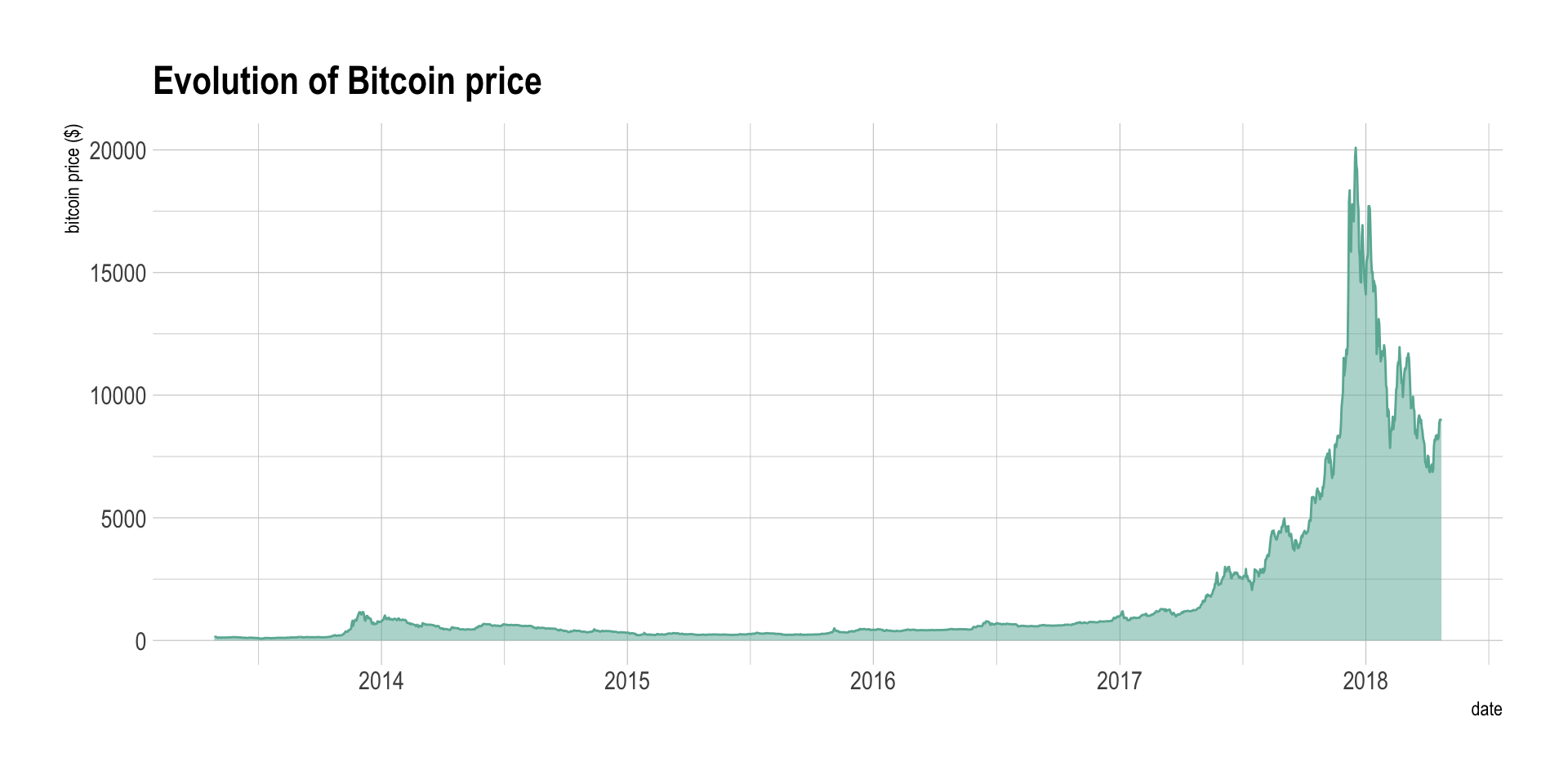 BTC-USD Interactive Stock Chart | Bitcoin USD Stock - Yahoo Finance