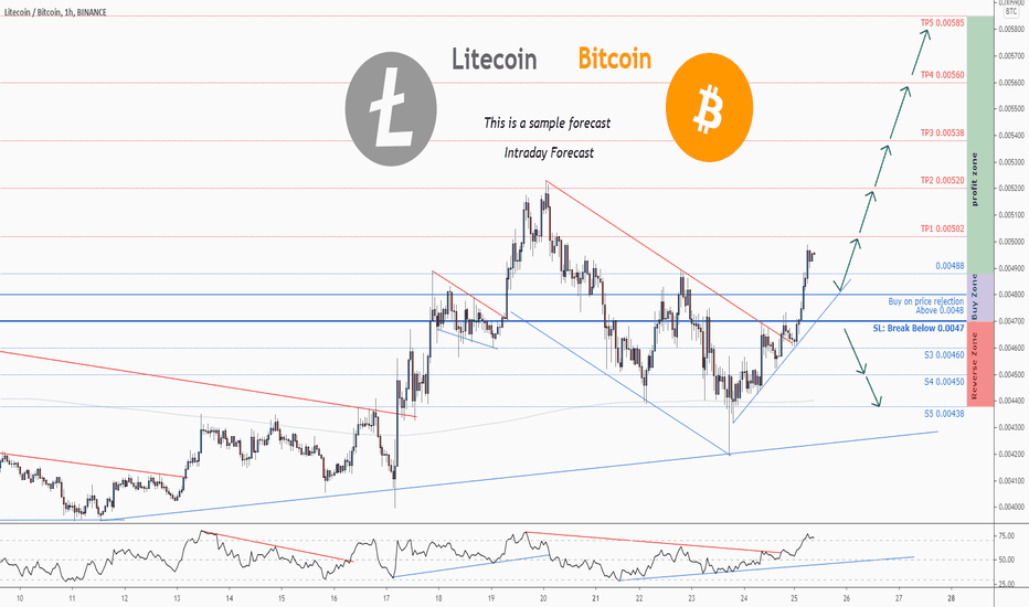 Litecoin vs. Bitcoin: Similarities and Differences | OKX