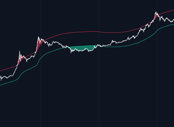 Bitcoin price today, BTC to USD live price, marketcap and chart | CoinMarketCap