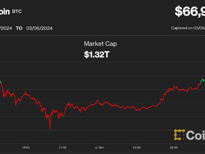 Bitcoin Price | BTC Price index, Live chart & Market cap | OKX