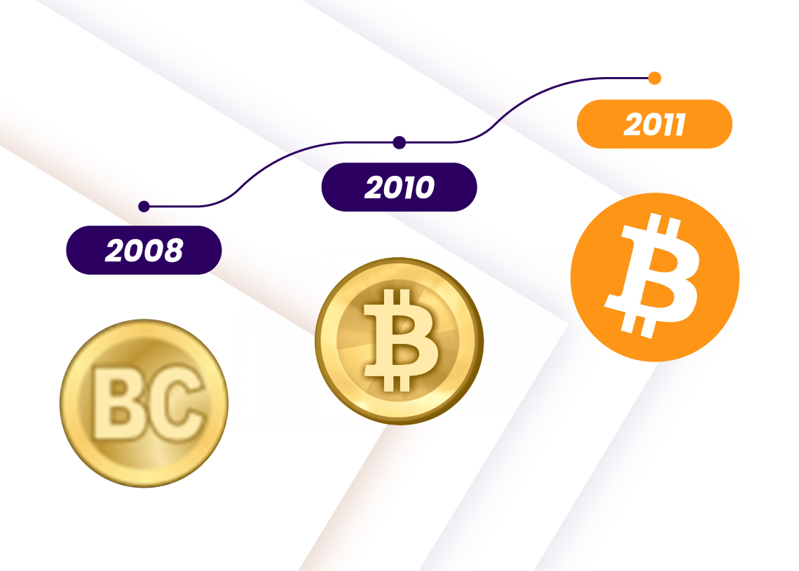 Bitcoin logo journey since its debut in the market in 