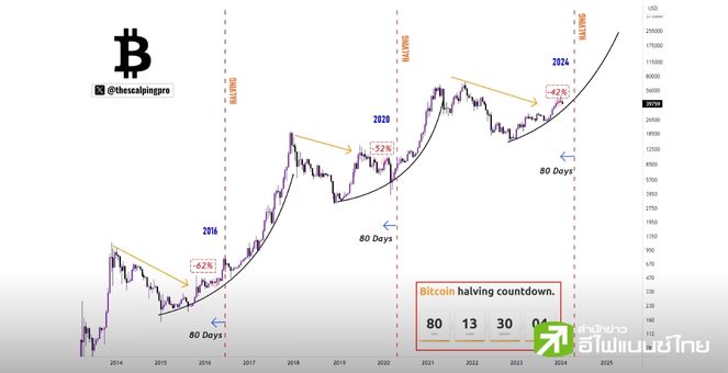 Lowest Bitcoin Price Ever | StatMuse Money