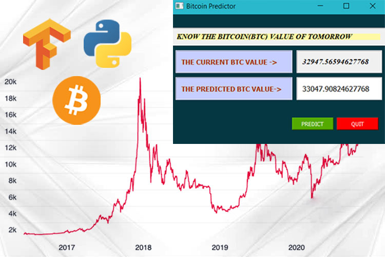 Bitcoin Price Prediction Using Machine Learning Algorithms | Atlantis Press