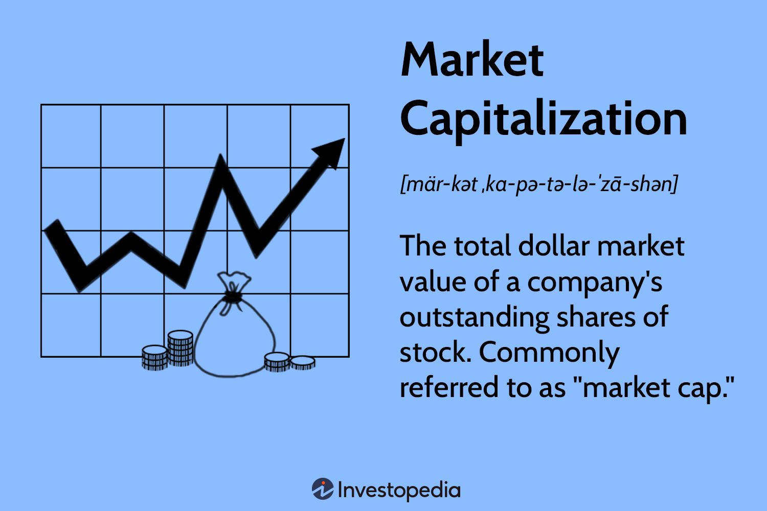 What Is Market Capitalization and How Does It Affect Crypto Trading?