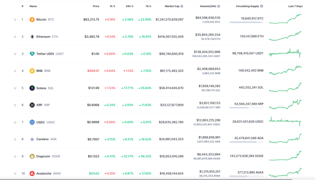 Bitcoin Price | BTC Price index, Live chart & Market cap | OKX