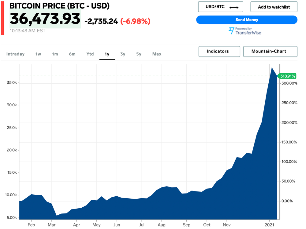 Insider Traders Have Found Their Way to Cryptocurrency Markets | CLS Blue Sky Blog