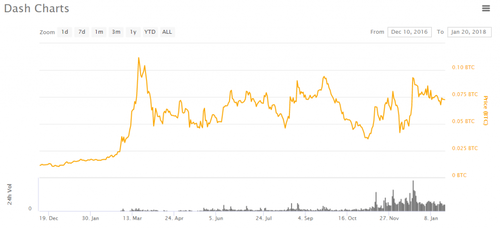 Top Masternodes Tokens by Market Capitalization | CoinMarketCap