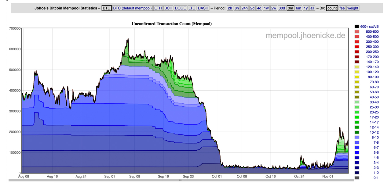 Block Fees - mempool - Bitcoin Explorer