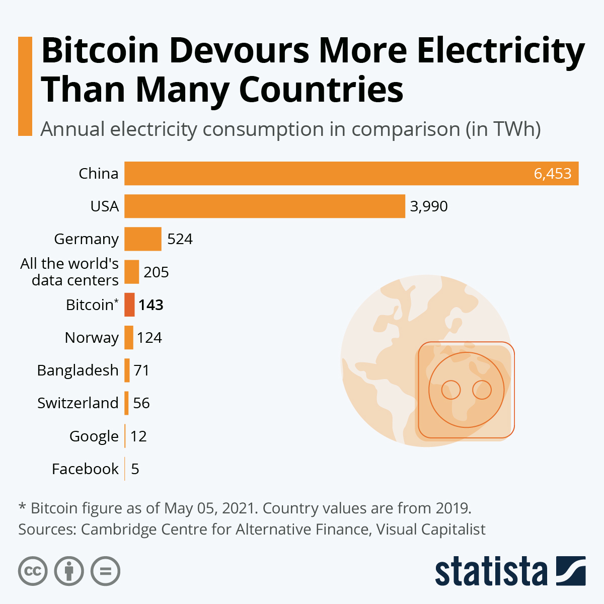 Bitcoin mining by country | Statista