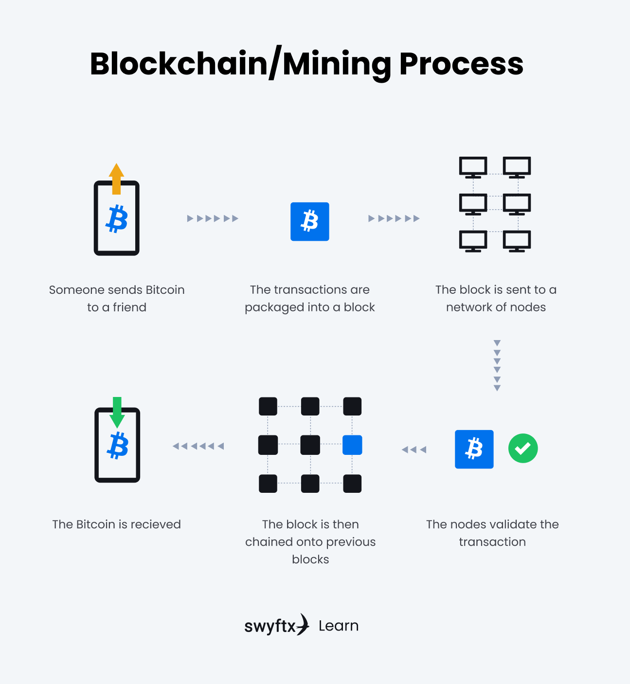 What is bitcoin mining? How does crypto mining work? | Fidelity