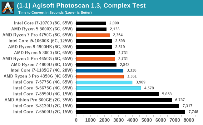 Monero Benchmarks