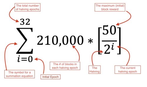 The Math Behind the Bitcoin Protocol, an Overview – CoinDesk