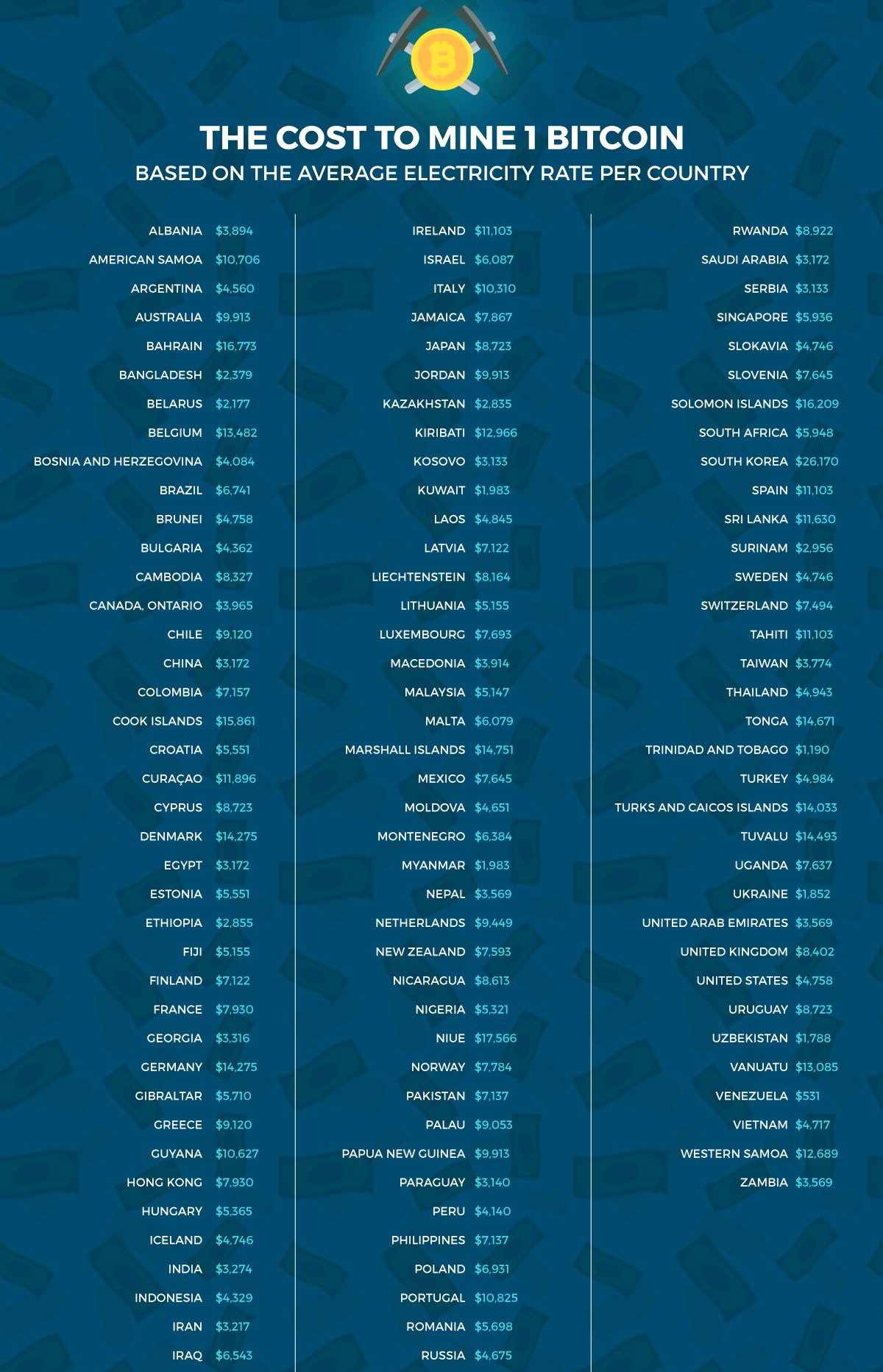 Bitcoin Energy Consumption Index - Digiconomist