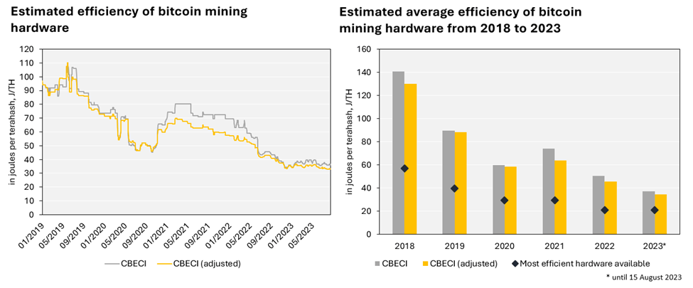 Bitcoin Mining: How Much Electricity It Takes and Why People Are Worried - CNET