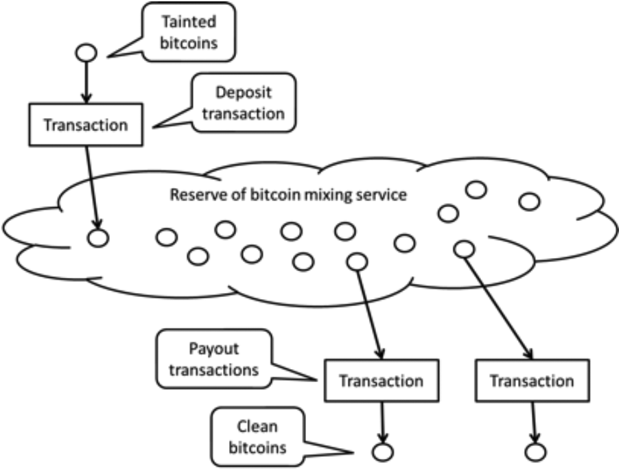 ostrov-dety.ru: The Best Rated Bitcoin Mixer In | Forbes India