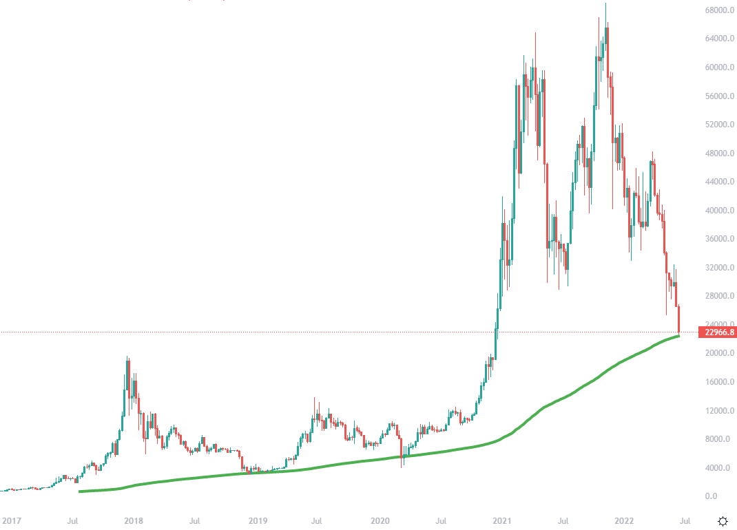 BTCUSD - Bitcoin - USD Cryptocurrency Technical Analysis - ostrov-dety.ru