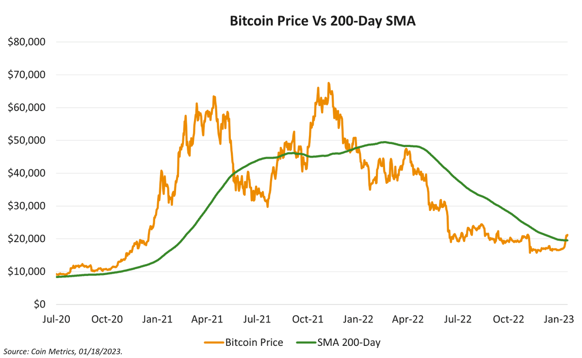 Technical Analysis of Bitcoin (BITSTAMP:BTCUSD) — TradingView