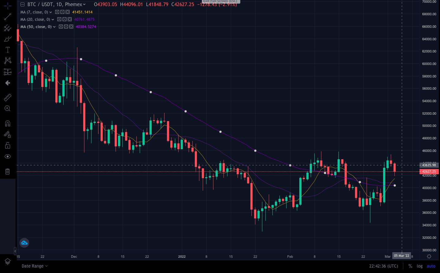 What Are Moving Averages?