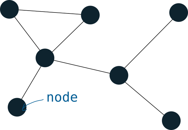 Bitcoin Node: Definition & How To Run One For Free () - Athena Alpha