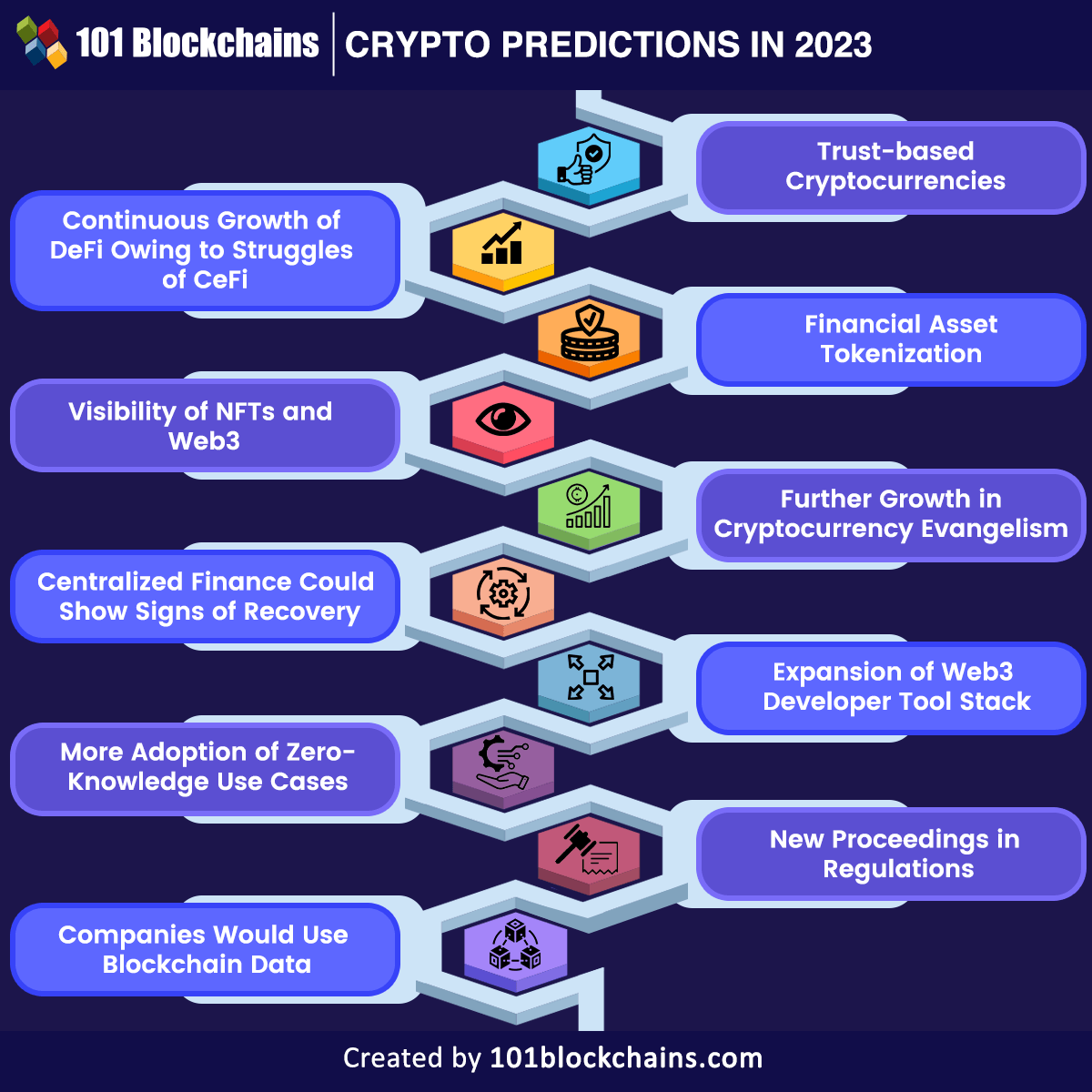 Bitcoin price predictions split ahead of historic event | The Independent