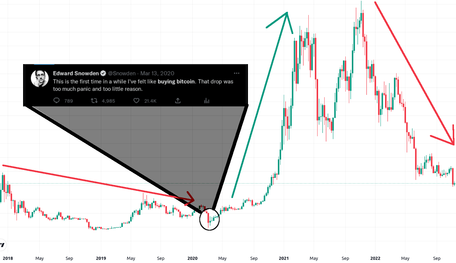 Bitcoin predictions for ETFs, halvings, rainbows and more | AQSE:COIN, OTCQB:CINGF