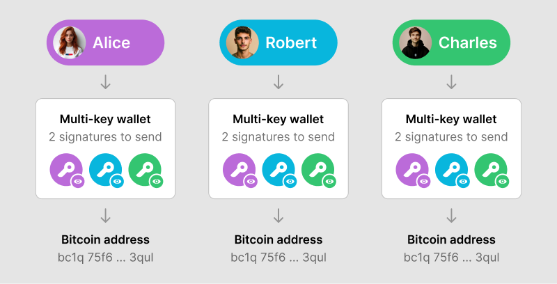 Technical background of version 1 Bitcoin addresses - Bitcoin Wiki