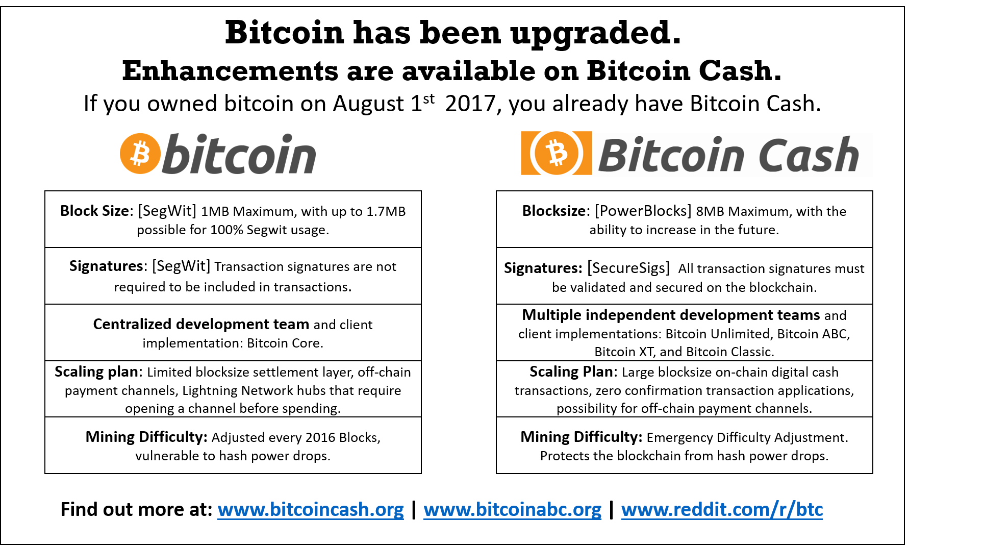 Bitcoin Cash Price Today - BCH Coin Price Chart & Crypto Market Cap