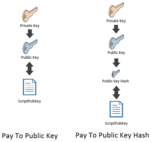 Pay-to-PubKey Hash (P2PKH) – BitcoinWiki