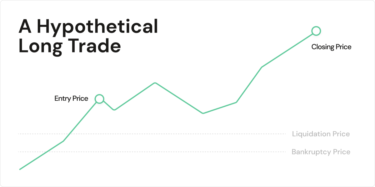 The crypto investor’s guide to perpetual swaps - Blockworks