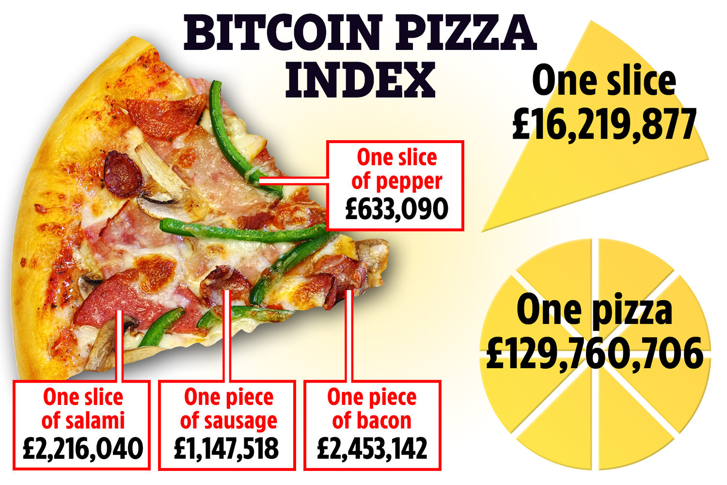 🥛 Happy Bitcoin Pizza Day! 🍕 - Milk Road