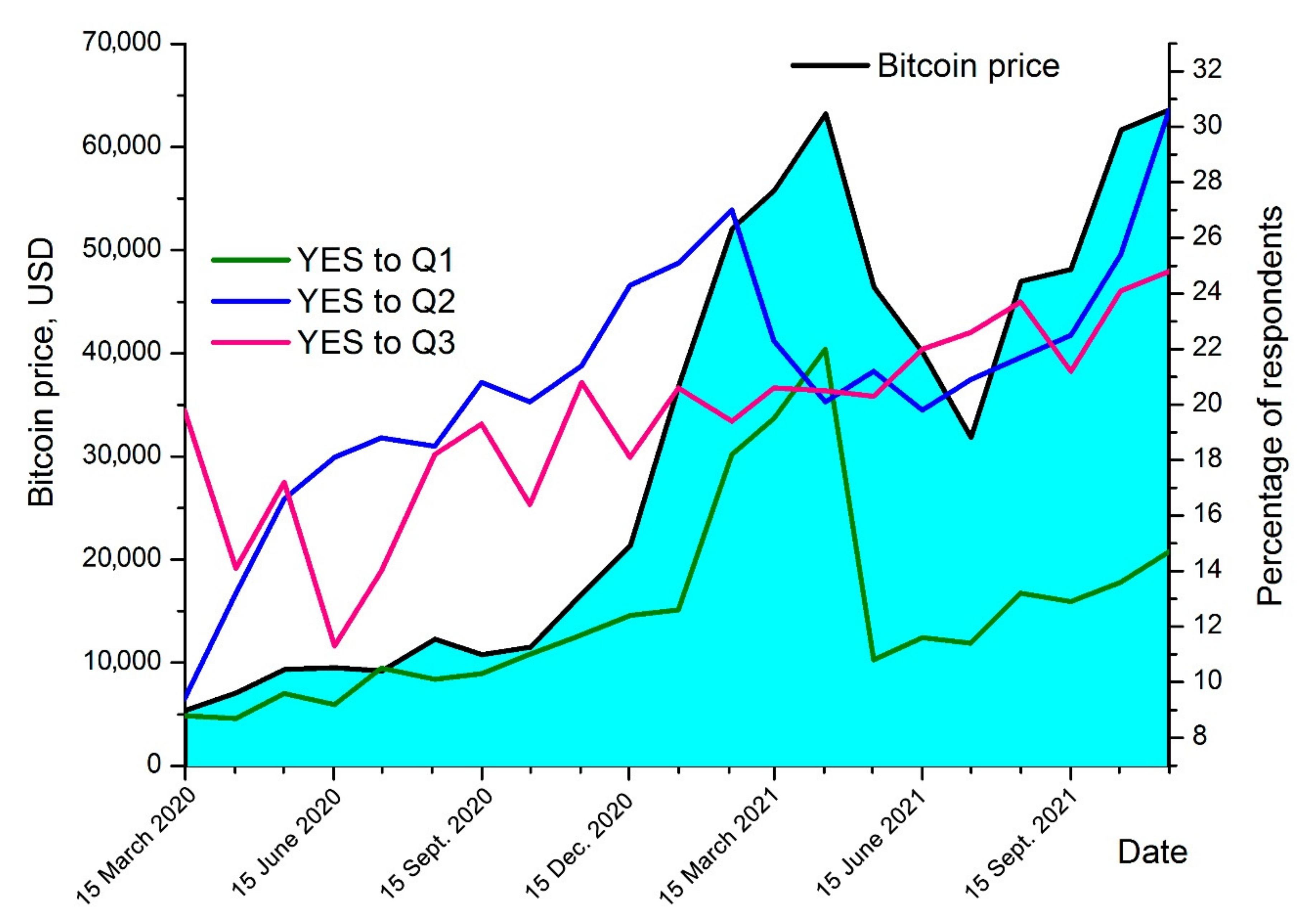 Bitcoin Price Chart and Tables | Finance Reference