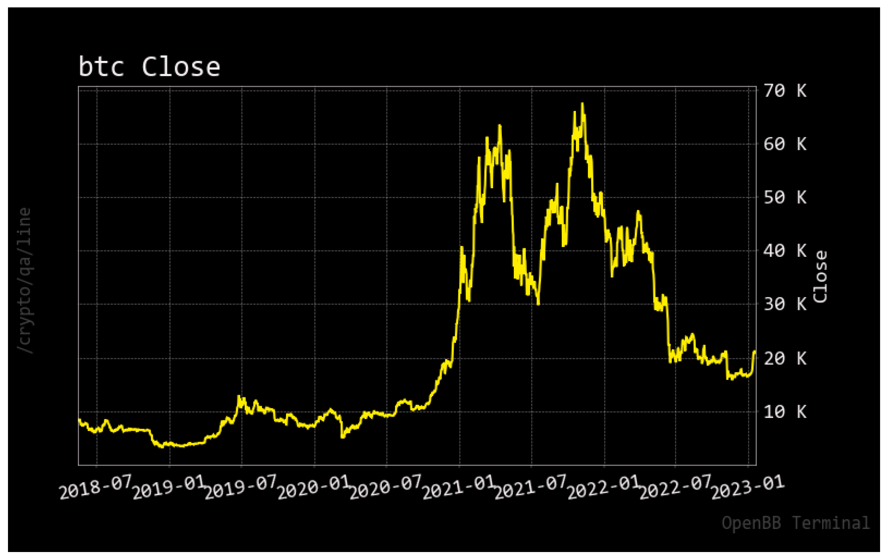 Bitcoin price history Mar 1, | Statista