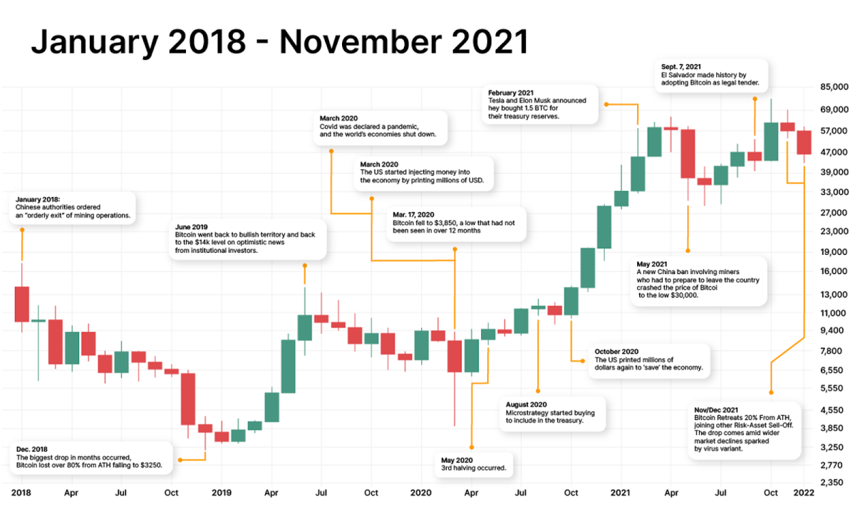 Bitcoin Price History | BTC INR Historical Data, Chart & News (1st March ) - Gadgets 