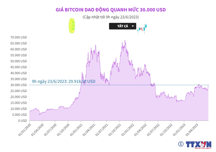 Sudden Bitcoin BTC Price Volatility Spurs $M Losses Liquidating Longs and Shorts