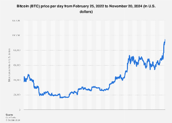 Chart Pundit Peter Brandt Raises Bitcoin's Target to $K on Channel Breakout