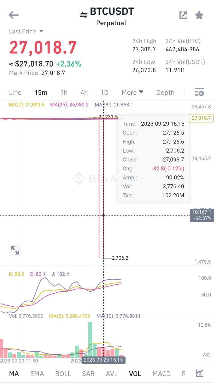 BTC USD — Bitcoin Price and Chart — TradingView