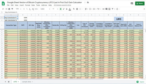 Bitcoin Dollar Cost Average