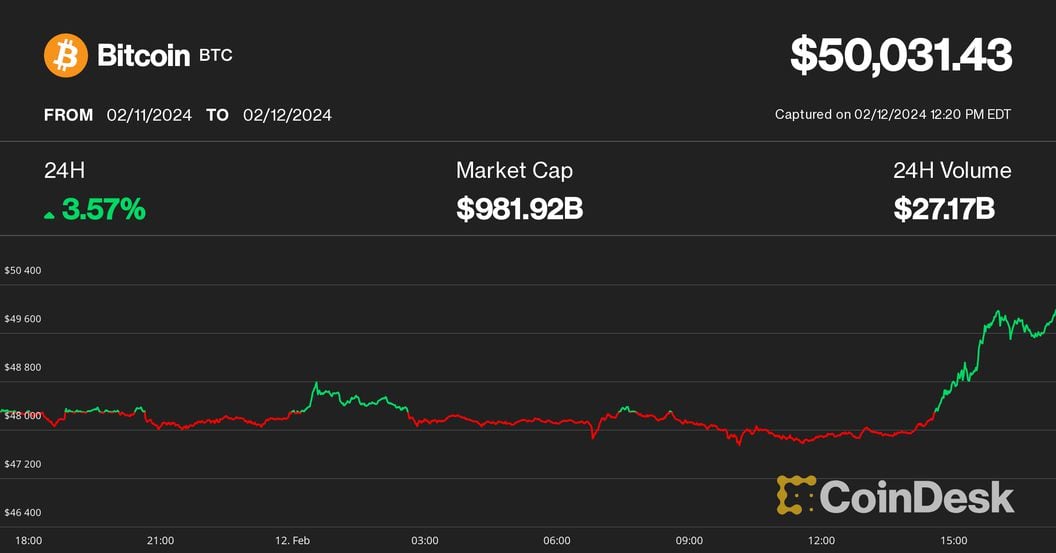 Bitcoin Price & Historical Charts: Is It Time To Buy Or Sell? - ostrov-dety.ru