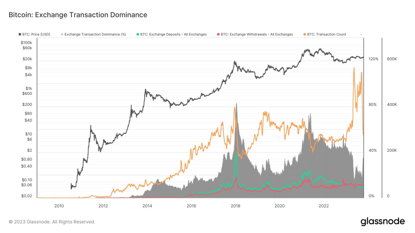 Crypto Prices, Charts and Cryptocurrency Market Cap | CoinCodex